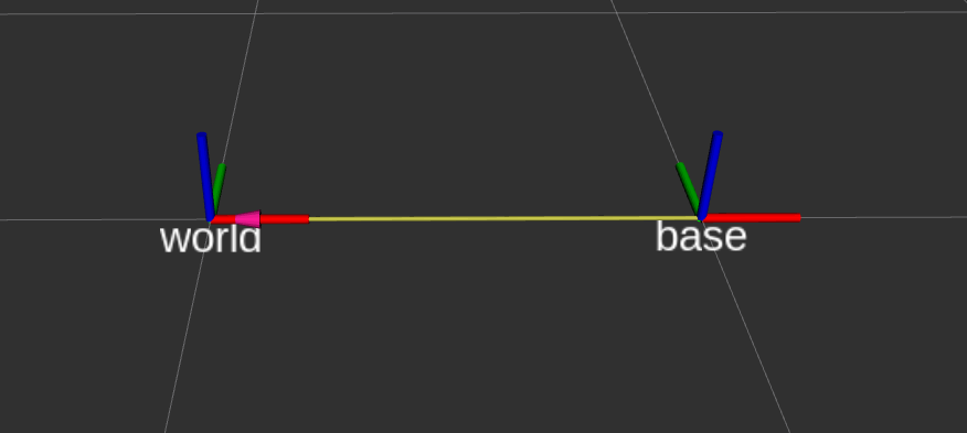 Translation transform with ros2 and rviz